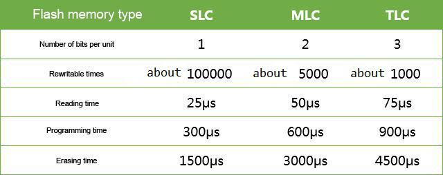 What Is Tlc Granule What Is The Difference Between It And Mlc And Slc
