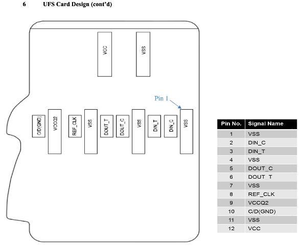 The Difference Between Ufs Memory Card And Traditional Micro Sd Card