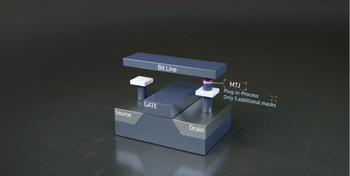 Samsung has begun to produce low-consumption eMRAM memory chip whose ...