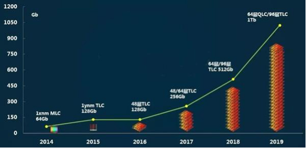 prices keep falling in 2019: disk bears brunt again