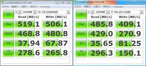 How big is the performance gap between and 1TB SSD？
