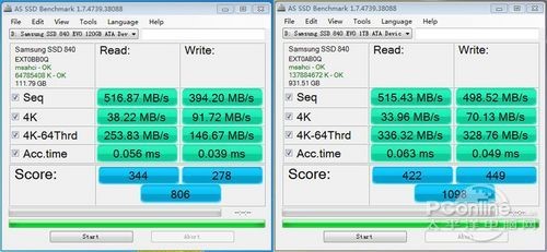 How big is the performance gap between and 1TB SSD？