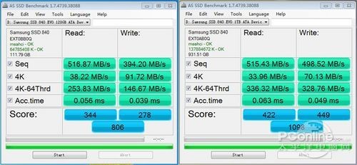 How Big Is The Performance Gap Between 120g And 1tb Ssd