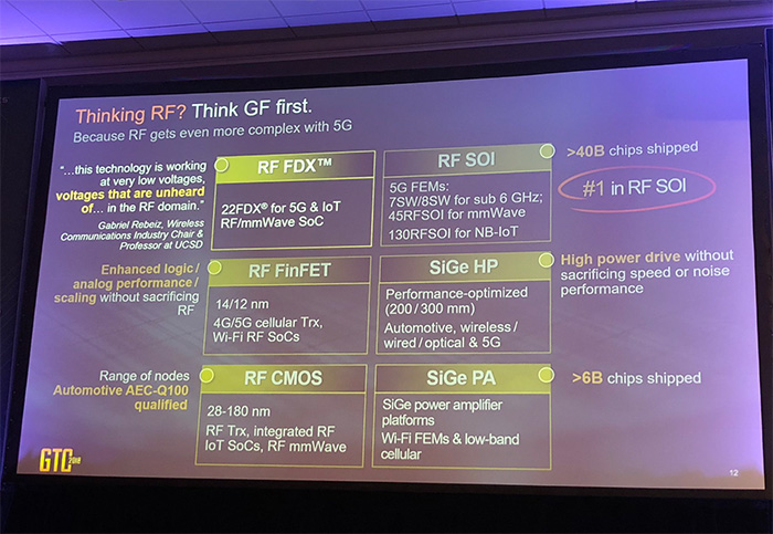 Don't cost money on 7nm technology, GF indicated 14/12 nm and 22 FDX ...