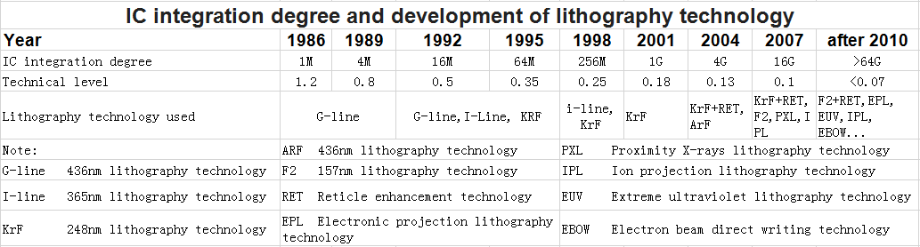 Learn About Every Aspect Of Photoresist 3