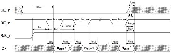 Practical guide for flash memory
