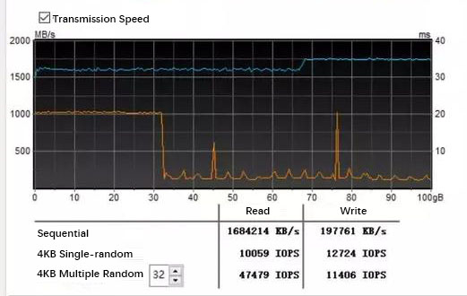 What capacity of the SSDs should you buy? Five mistakes need to avoid ...